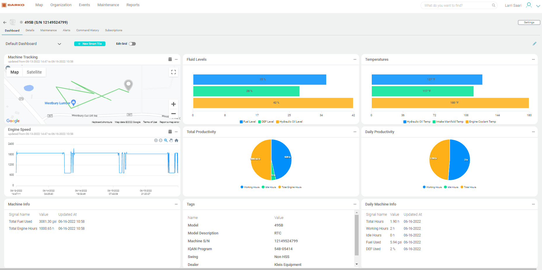 Barko Insight Graph